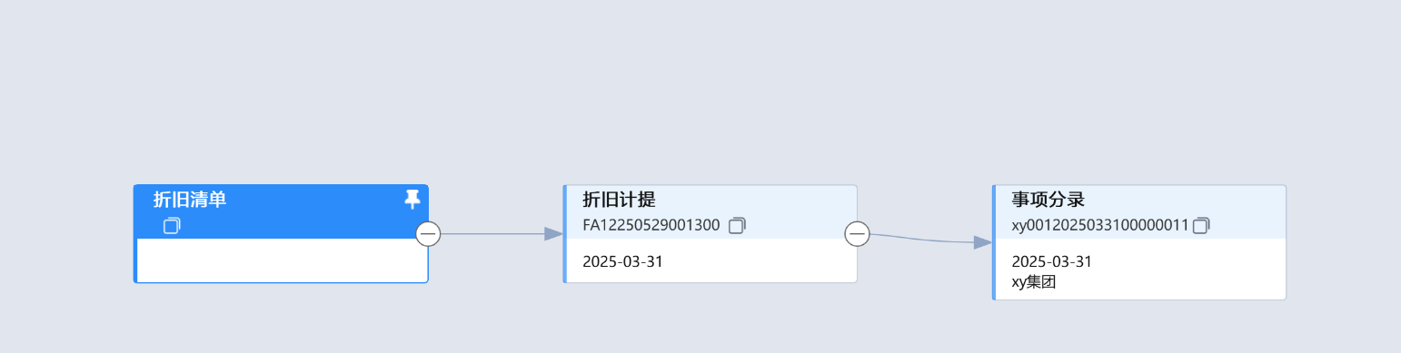 yonsuite折旧计提