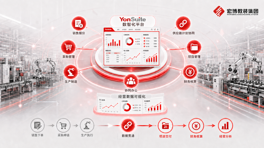 用友YonSuite 用友YonSuite