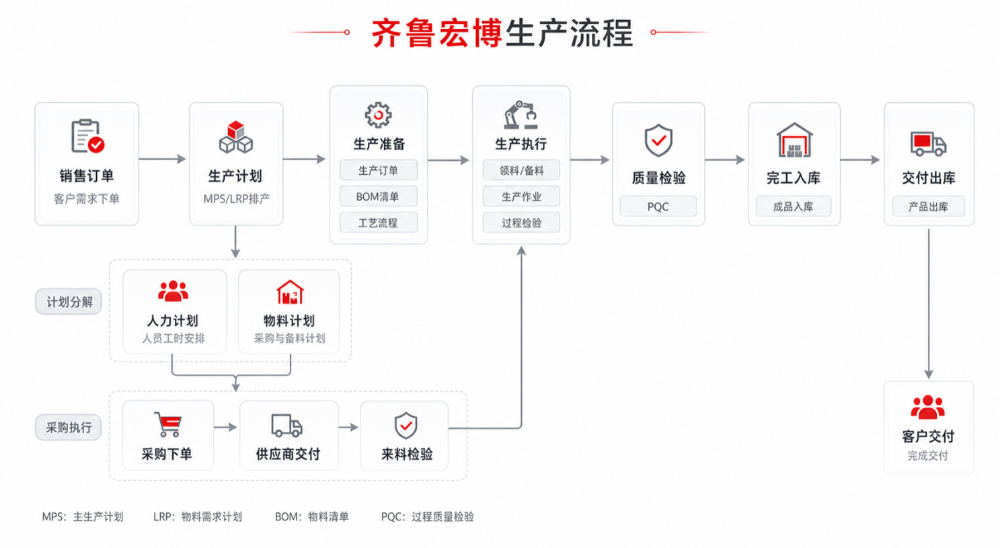 用友YonSuite 用友YonSuite
