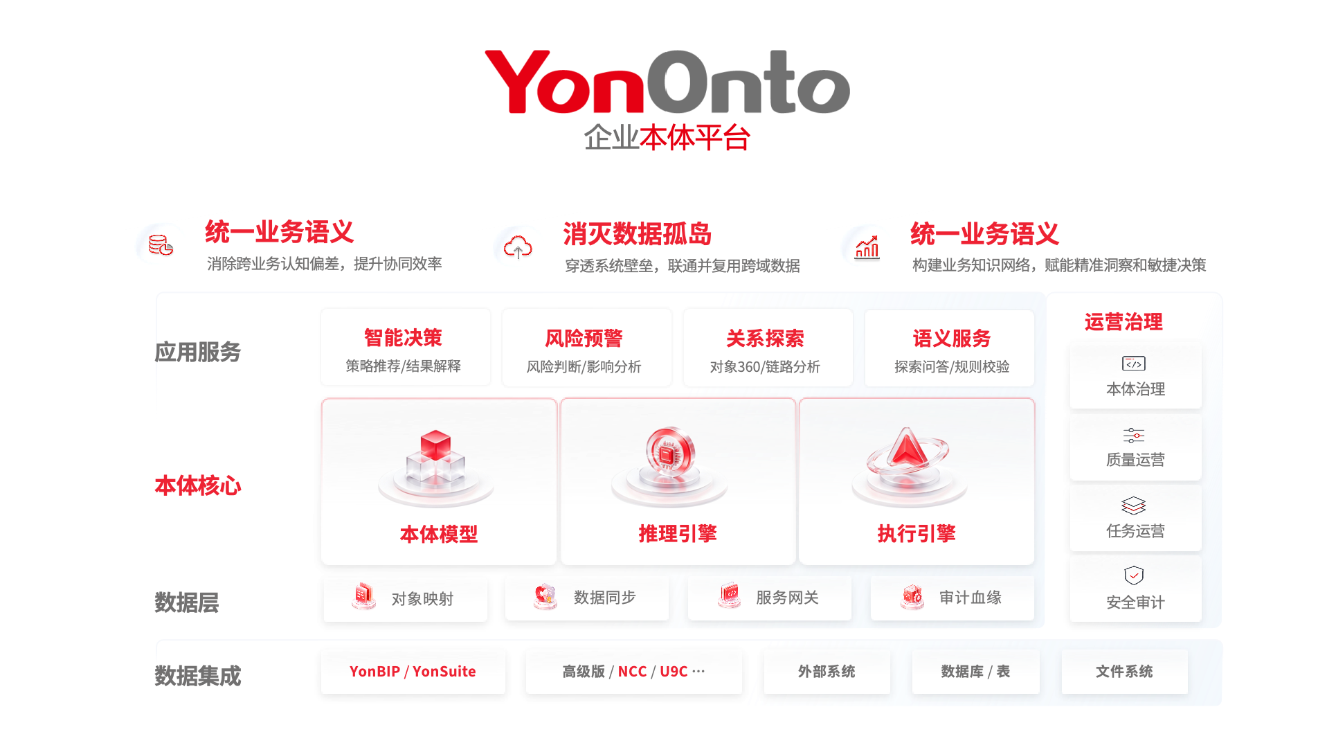 YonOnto 企业本体平台 YonOnto 企业本体平台